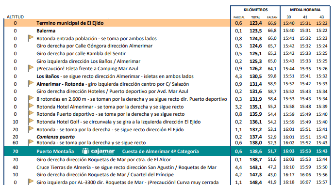 Horario